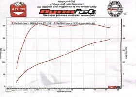 BMW 328 328i - 7500 лв. - 52335633 | Car24.bg