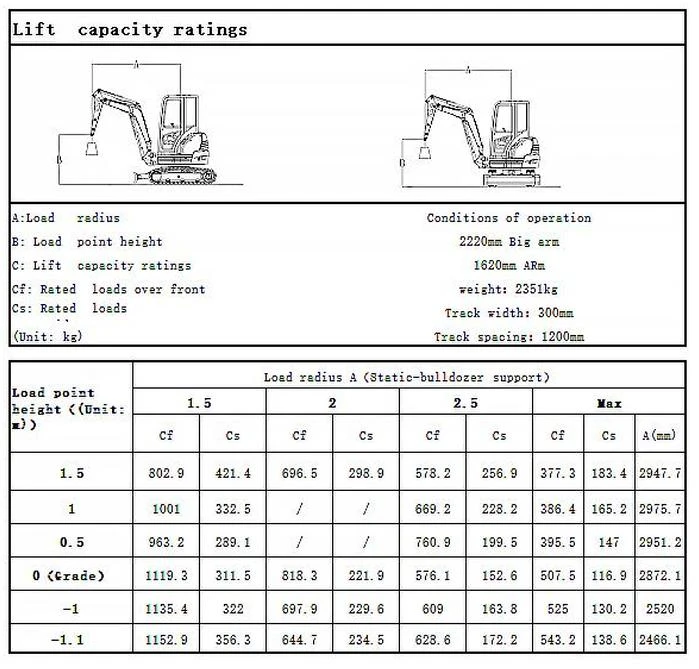 Багер Rippa R22 PRO НОВ, снимка 4 - Индустриална техника - 53872087