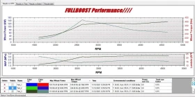 Audi A3 1.9TDI, снимка 15