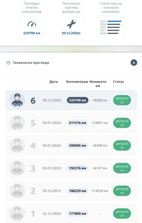 VW Touareg 3.0TDI V6 + ОПИСАНИЕ - 17900 € / 35009.36 лв. - 95038779 17