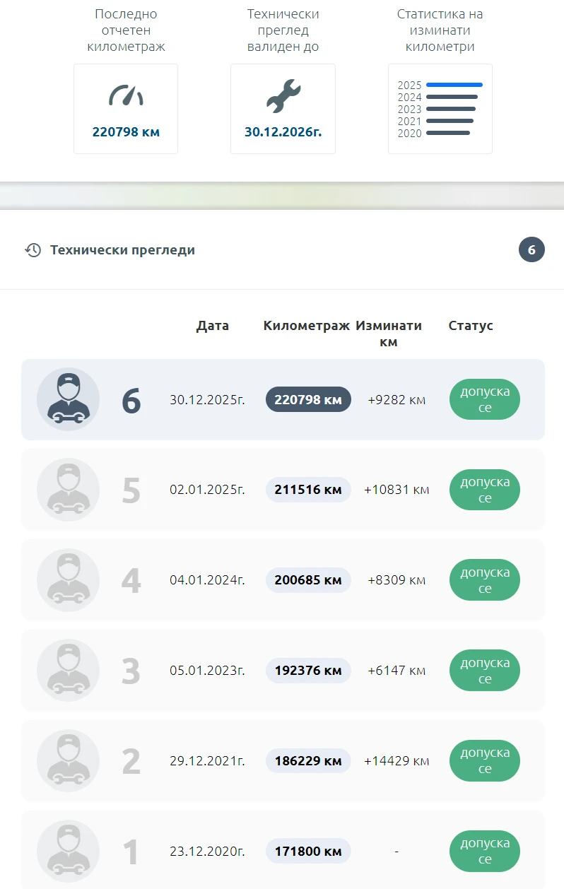 VW Touareg 3.0TDI V6 + ОПИСАНИЕ, снимка 17 - Автомобили и джипове - 53124430