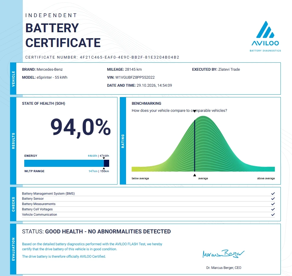 Mercedes-Benz Sprinter 55 kWh 94% SoH ������ �������� ������� SlamLock | Mobile.bg � ����������� 15