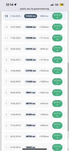 Opel Astra - 2900 € / 5671.91 лв. - 76877580 8