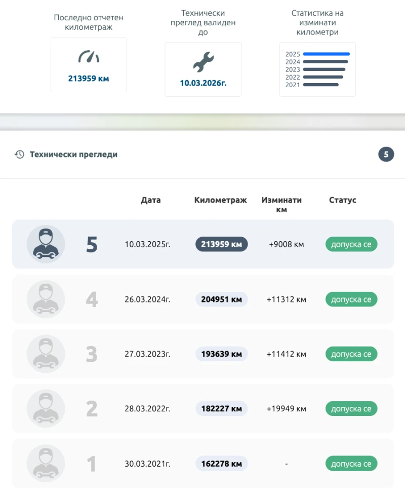 BMW 740, снимка 6 - Автомобили и джипове - 52809116