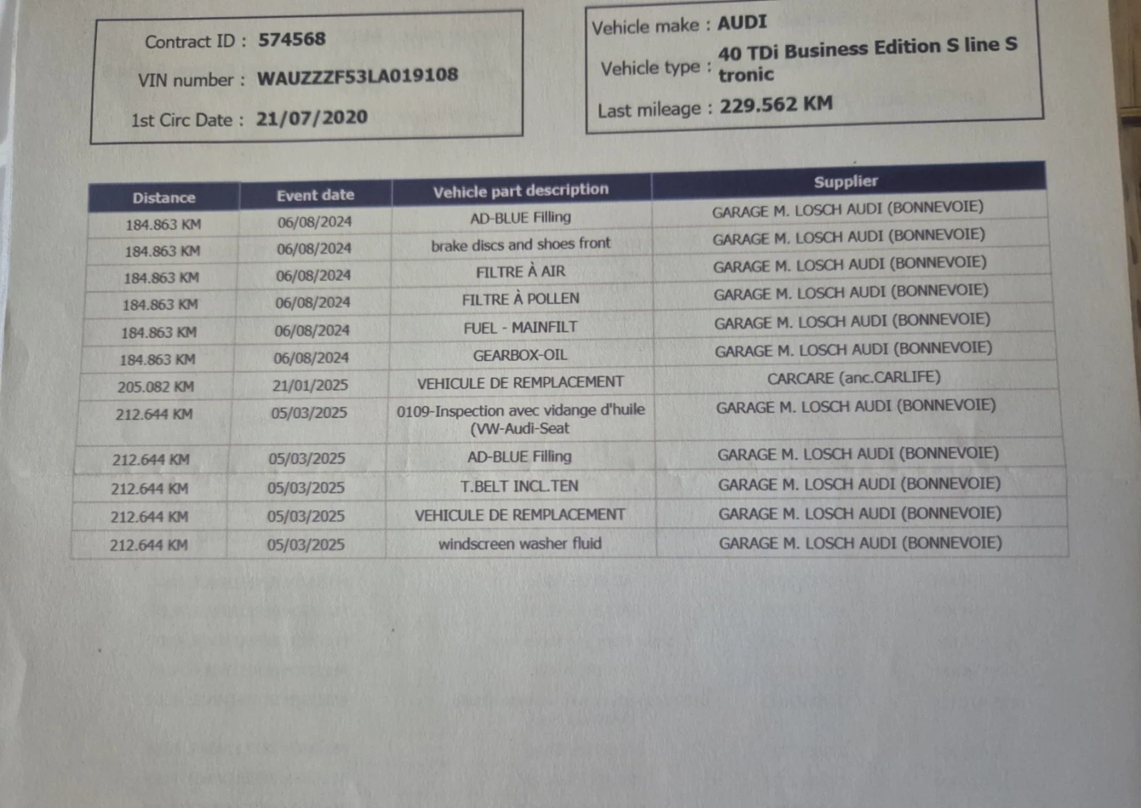 Audi A5 40 TDI-S line 190�.� | Mobile.bg � ����������� 15