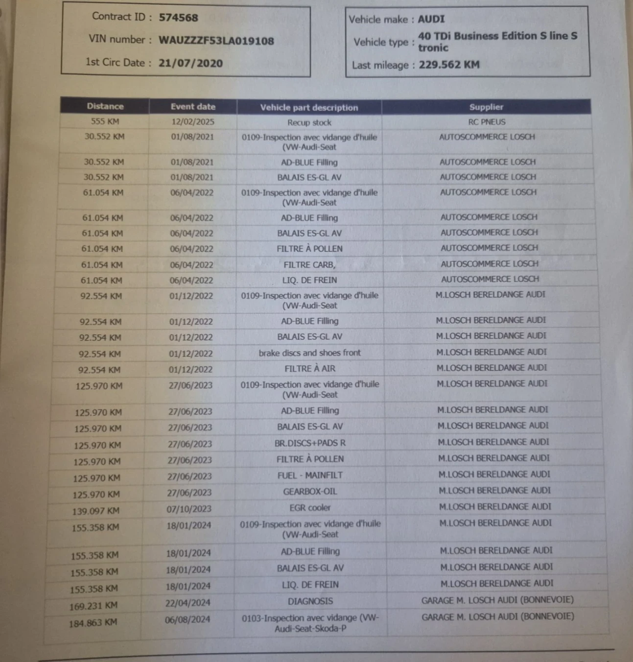 Audi A5 40 TDI-S line 190�.� | Mobile.bg � ����������� 14