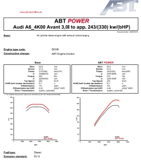 Audi A6 50TDI/Quattro/ABT/3* S-Line/B&O/Matrix/Alcantara | Mobile.bg    15