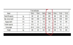 ������� TAVOL | Mobile.bg � ����� ������ 12