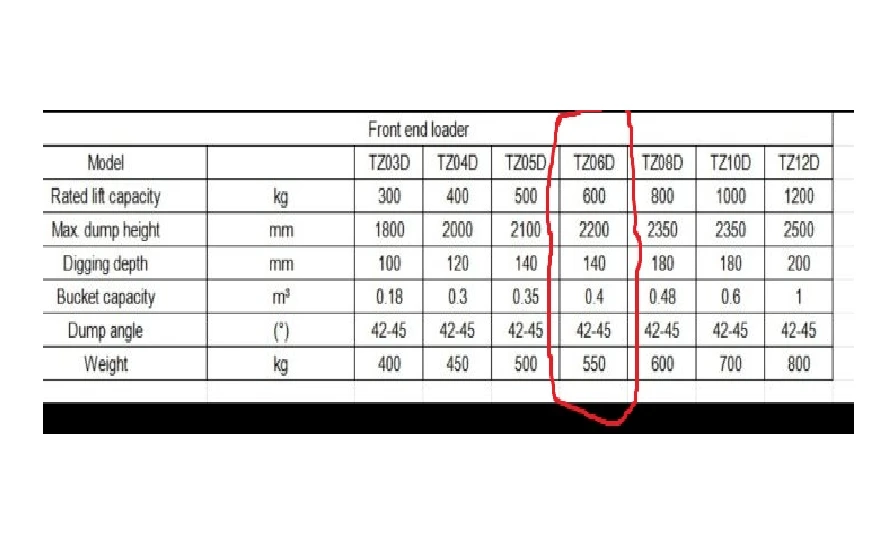 Трактор Друга марка TAVOL, снимка 12 - Селскостопанска техника - 53704412