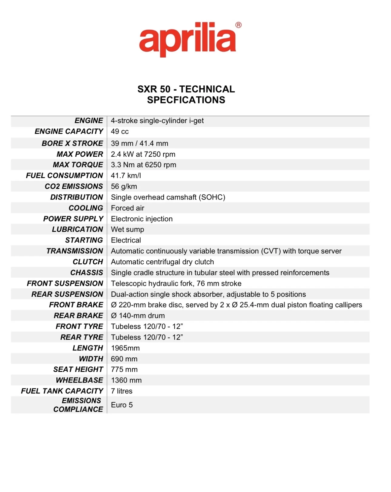 Aprilia Sx R Sport 50 �� 270 ��. | Mobile.bg � ����������� 11