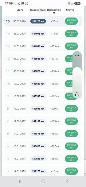 Peugeot 206 - 1100 € / 2151.41 лв. - 59126224 7