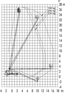      Ruthmann 27 230 270