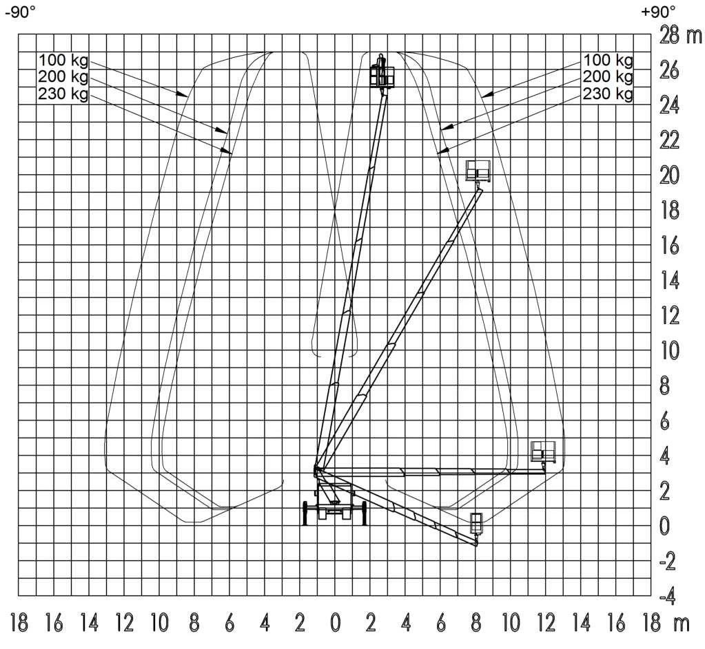 Автовишка Ruthmann 27м 230кг ТВ270 - изображение 2