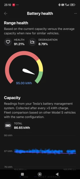 Tesla Model S 100D | Mobile.bg    17