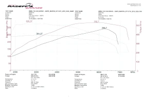 BMW 335 Xdrive, снимка 14