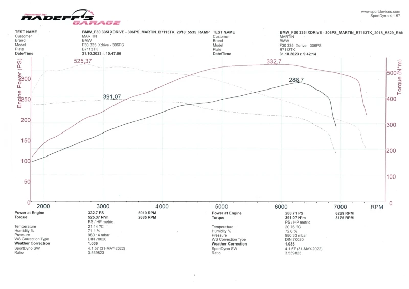 BMW 335 Xdrive, снимка 14 - Автомобили и джипове - 52437536