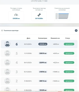 Hyundai IX35 1.7 CRDi | EURO 5 | Нов съединител | , снимка 13