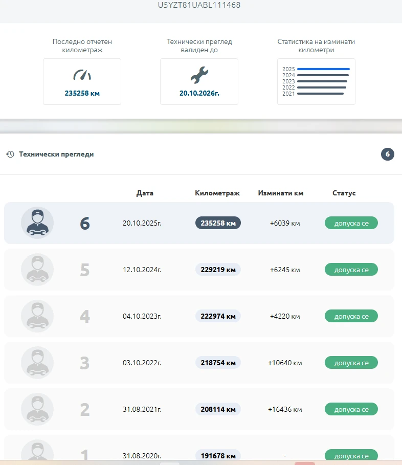 Hyundai IX35 1.7 CRDi | EURO 5 | Нов съединител | , снимка 13 - Автомобили и джипове - 53720103