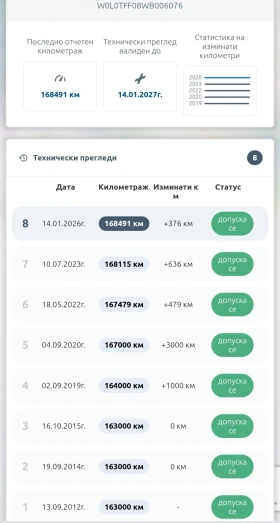 Opel Astra Cabrio Bertone - 3150 € / 6160.86 лв. - 97521958 10