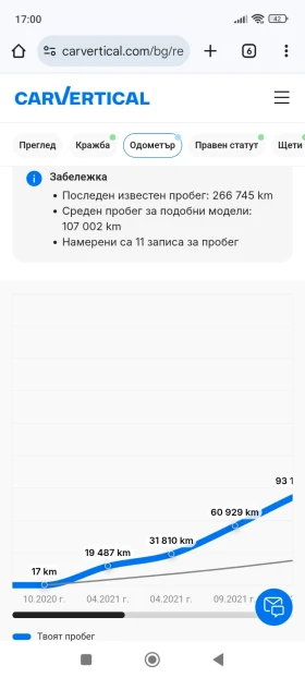 Skoda Octavia 2.0 Tdi DSG STYLE Germany | Mobile.bg    14