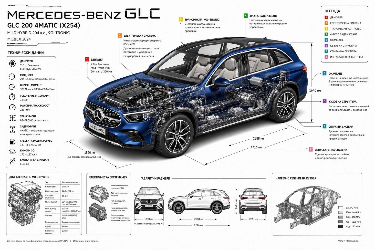 Mercedes-Benz GLC 200 4 Matic от България, снимка 17 - Автомобили и джипове - 54253327