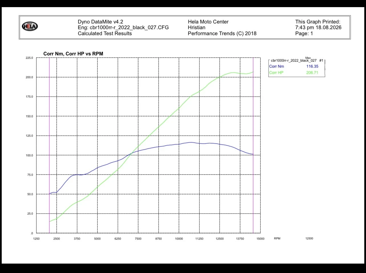 Honda Cbr Ремап, снимка 16 - Мотоциклети и мототехника - 56185042