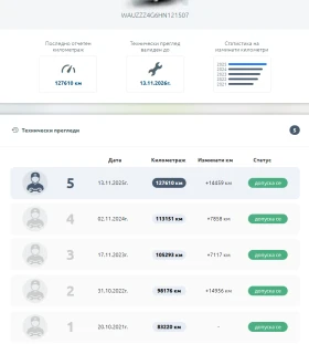 Audi A6 Allroad Bi-TDI/Matrix/HUD/KeyLess/BOSE/Distronic, снимка 15