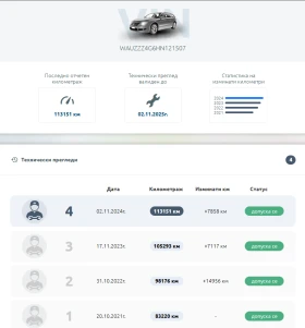 Audi A6 Allroad Bi-TDI/Matrix/HUD/KeyLess/BOSE/Distronic | Mobile.bg    15