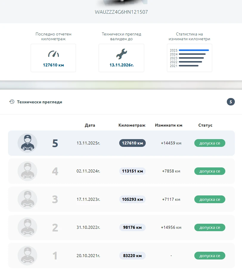Audi A6 Allroad Bi-TDI/Matrix/HUD/KeyLess/BOSE/Distronic | Mobile.bg � ����������� 15