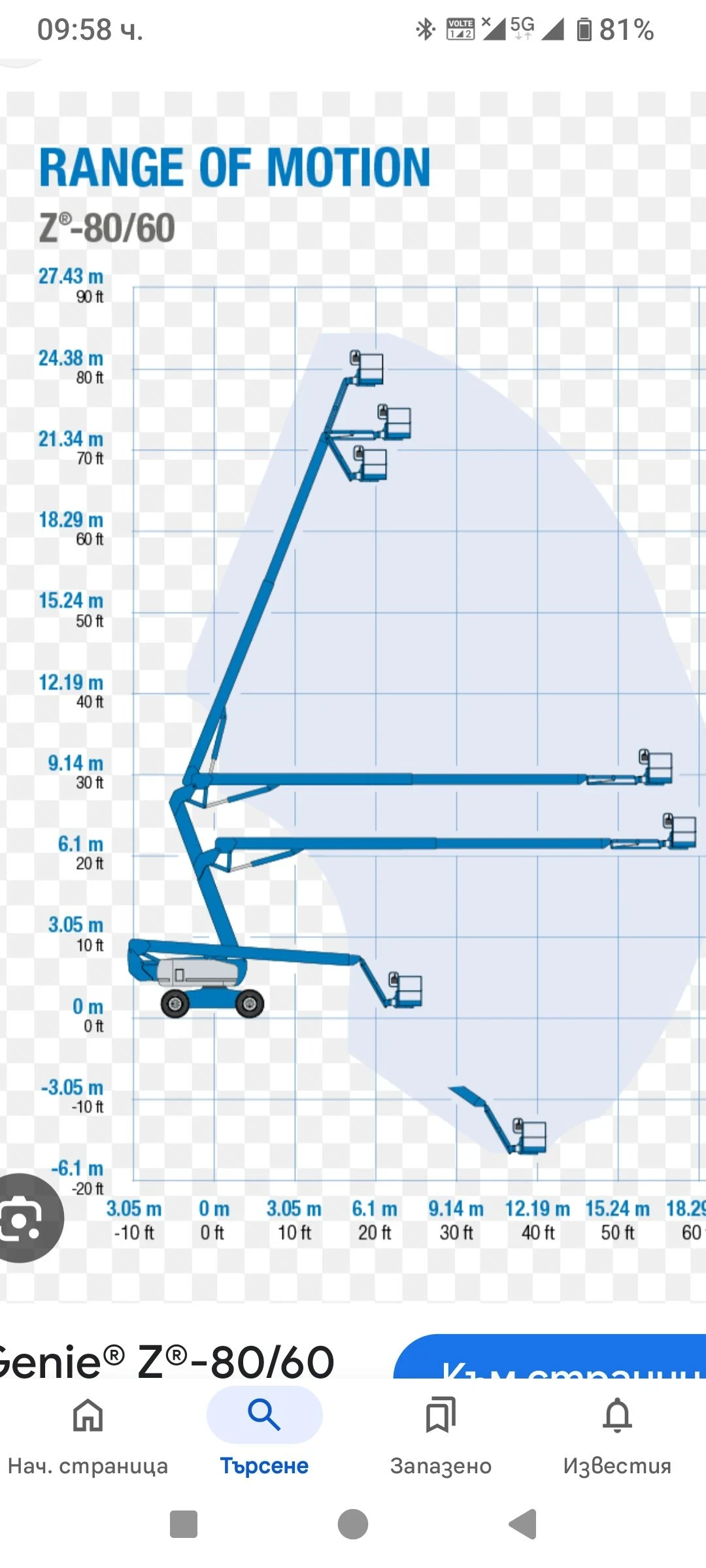  Genie Z80/60 4x4x4  26   | Mobile.bg   17