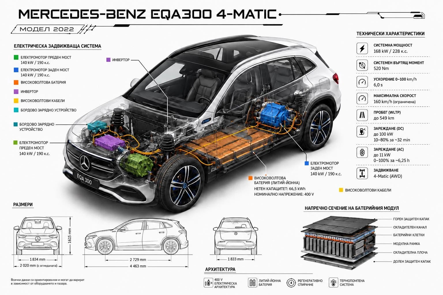 Mercedes-Benz EQA 300 4 Matic 79kWh, снимка 17 - Автомобили и джипове - 54357116