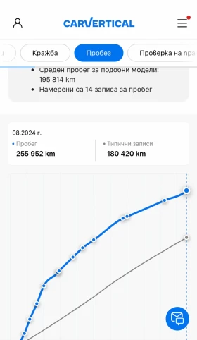 Mercedes-Benz E 350, снимка 11
