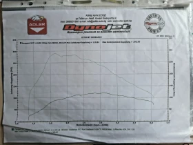 Peugeot 307, снимка 17