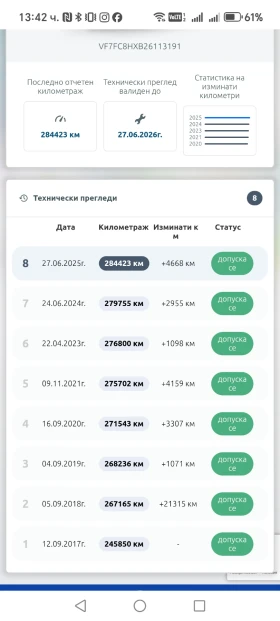 Citroen C3, снимка 9