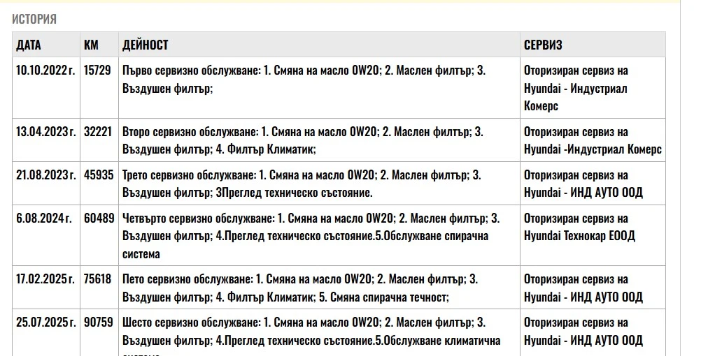 Hyundai Tucson MiHEV  16T 48V 150kc. Закупен от БГ, снимка 17 - Автомобили и джипове - 53771791