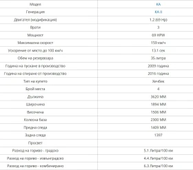 Ford Ka  1.2 (69 Hp), снимка 5