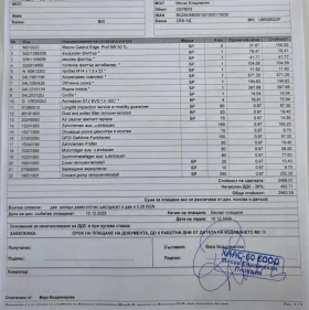 VW Passat Variant 4 motion  - 18300 € / 35791.69 лв. - 74130209 15