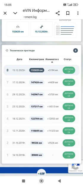 Citroen C3 Picasso | Mobile.bg � ����� ������ 14