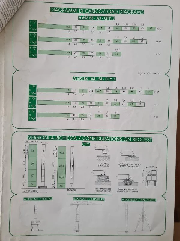 Кулокранове Друга ALFA A693, снимка 6 - Индустриална техника - 47255375