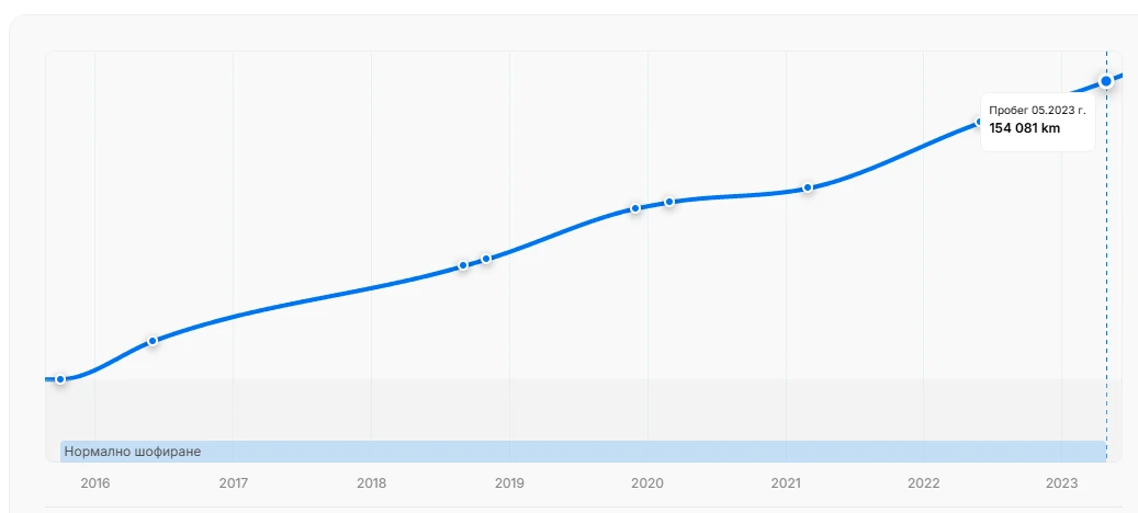 Kia Sorento 2.2CRDI* 4x4* Platinum* * a* 360 | Mobile.bg   15