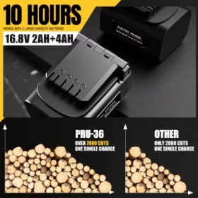 Специализирани машини Машини за лозя/овошки Професионална Акумулаторна Ножица Swansoft PRU-36, снимка 8