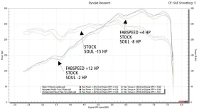 Обява за продажба на Porsche Cayman PDK Fabspeed ~59 900 лв. - изображение 9