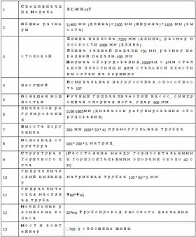 ��������� | Mobile.bg � ����� ������ 7