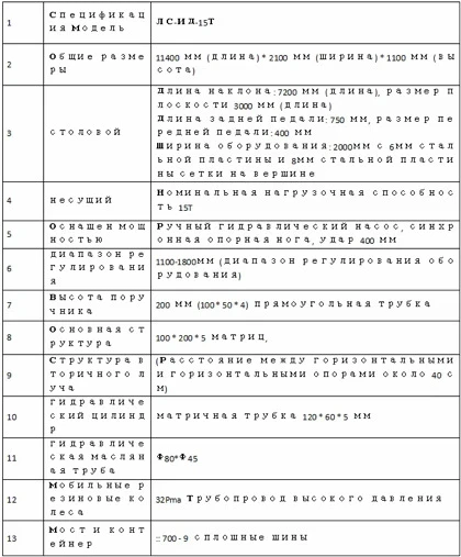 Платформи Друга  - изображение 7