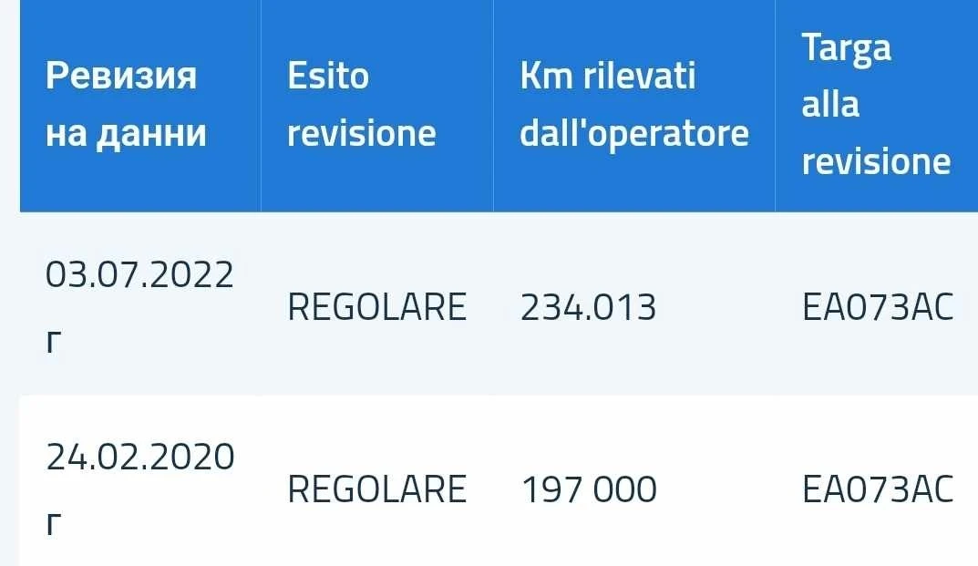 Audi Q5 2.0  44  | Mobile.bg   17