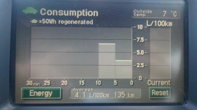 ����� �� �������� �� Toyota Prius