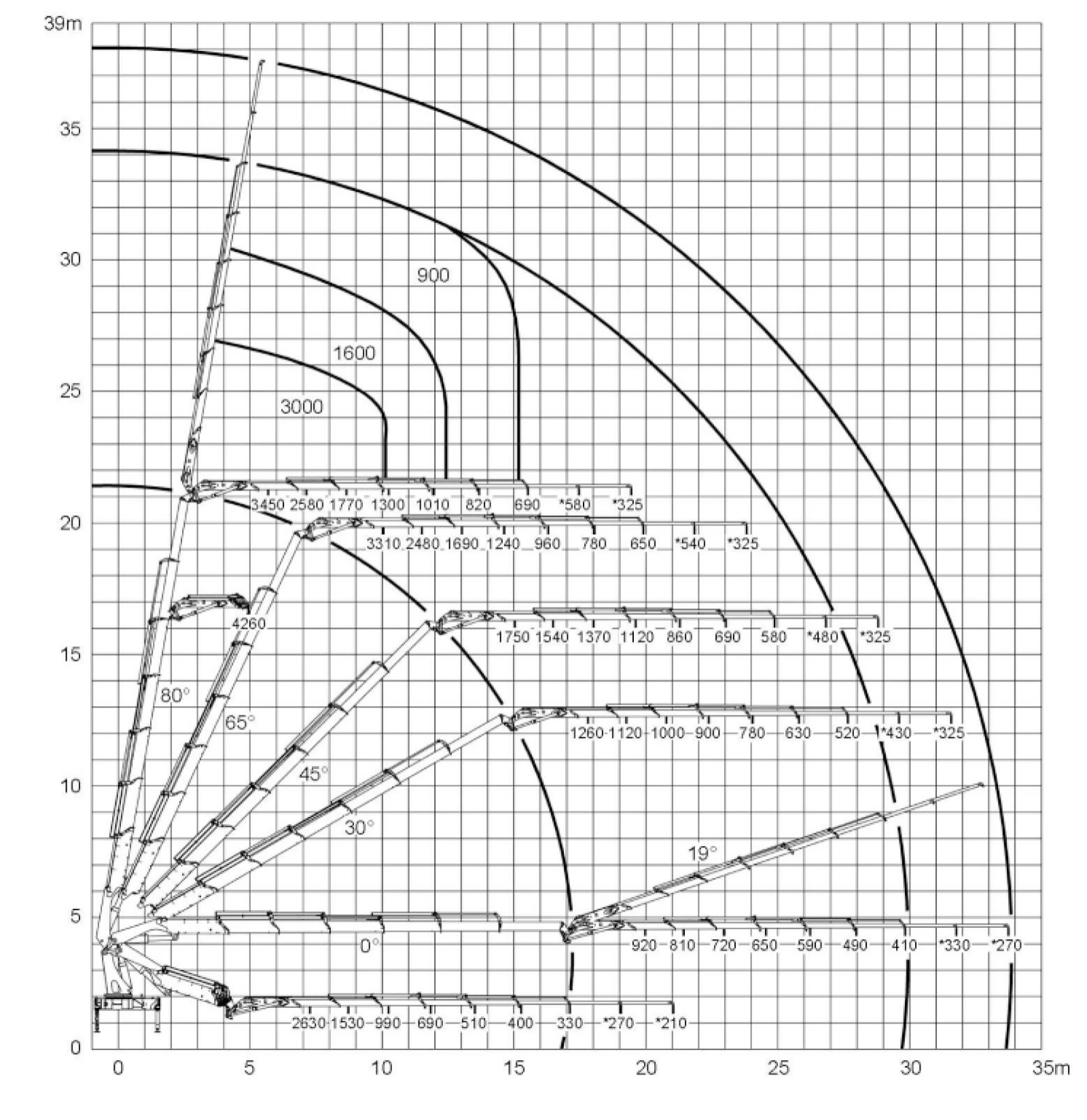 Volvo Fh  520 8x4 HMF ODIN K6  FLY JIB - 39   | Mobile.bg   15