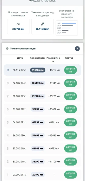 Audi A4 2.0 TDI AVANT QUATTRO, снимка 14
