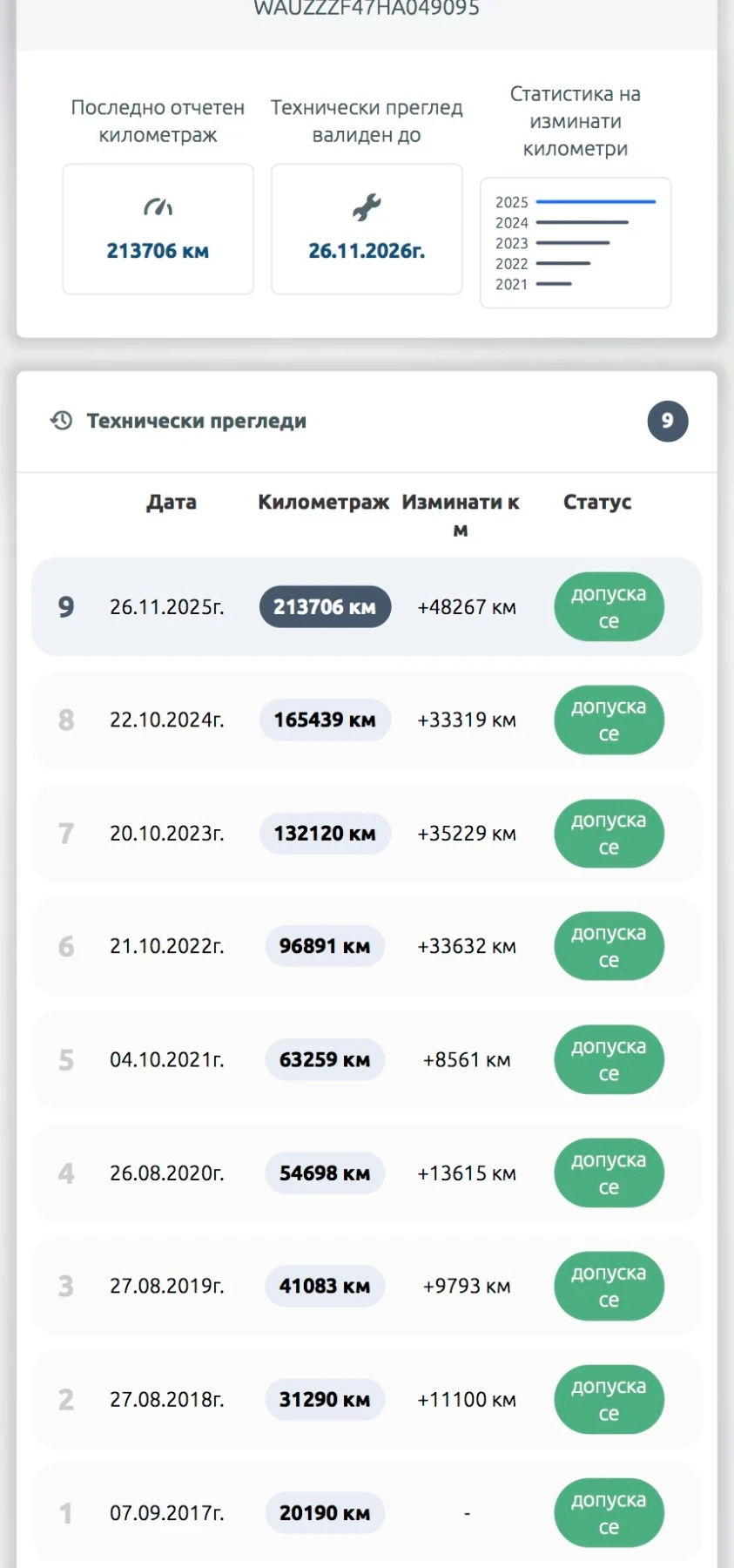 Audi A4 2.0 TDI AVANT QUATTRO, снимка 14 - Автомобили и джипове - 53875793