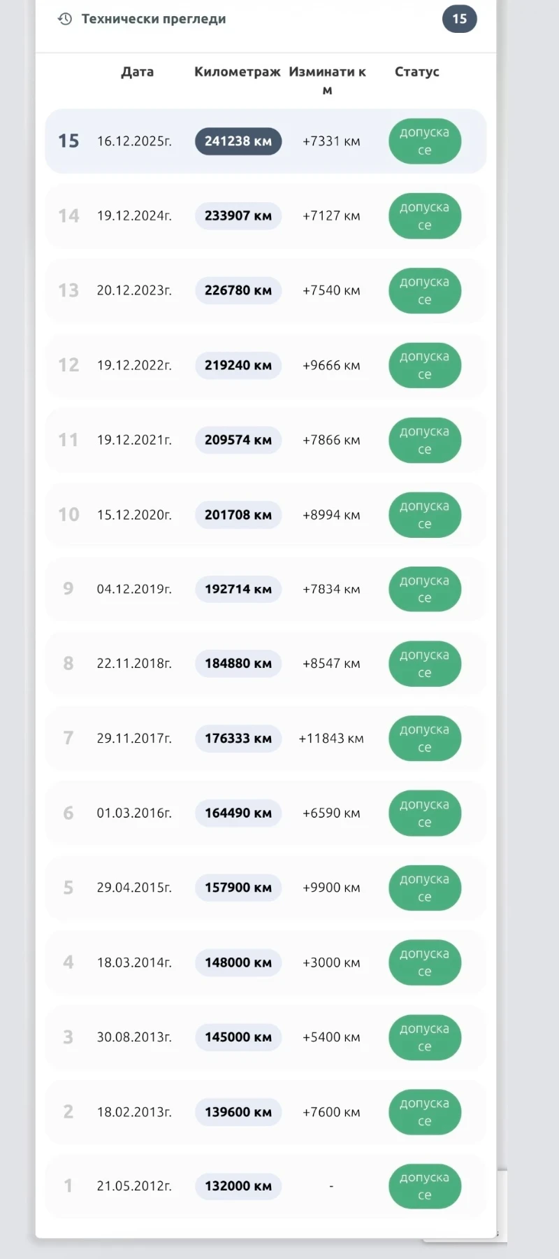 Fiat Ducato 2.5 D , снимка 17 - Бусове и автобуси - 53664067